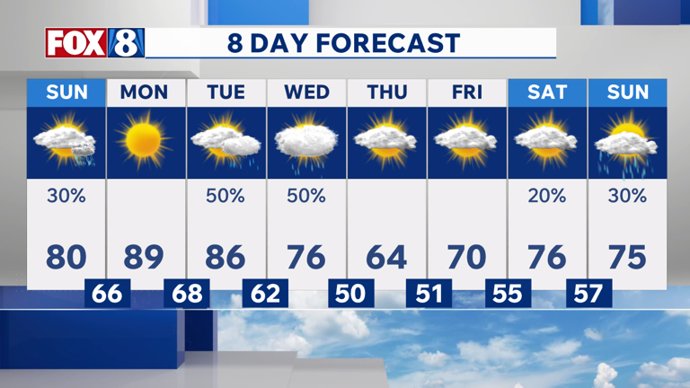 Tracking next round of storms after summer-like temps