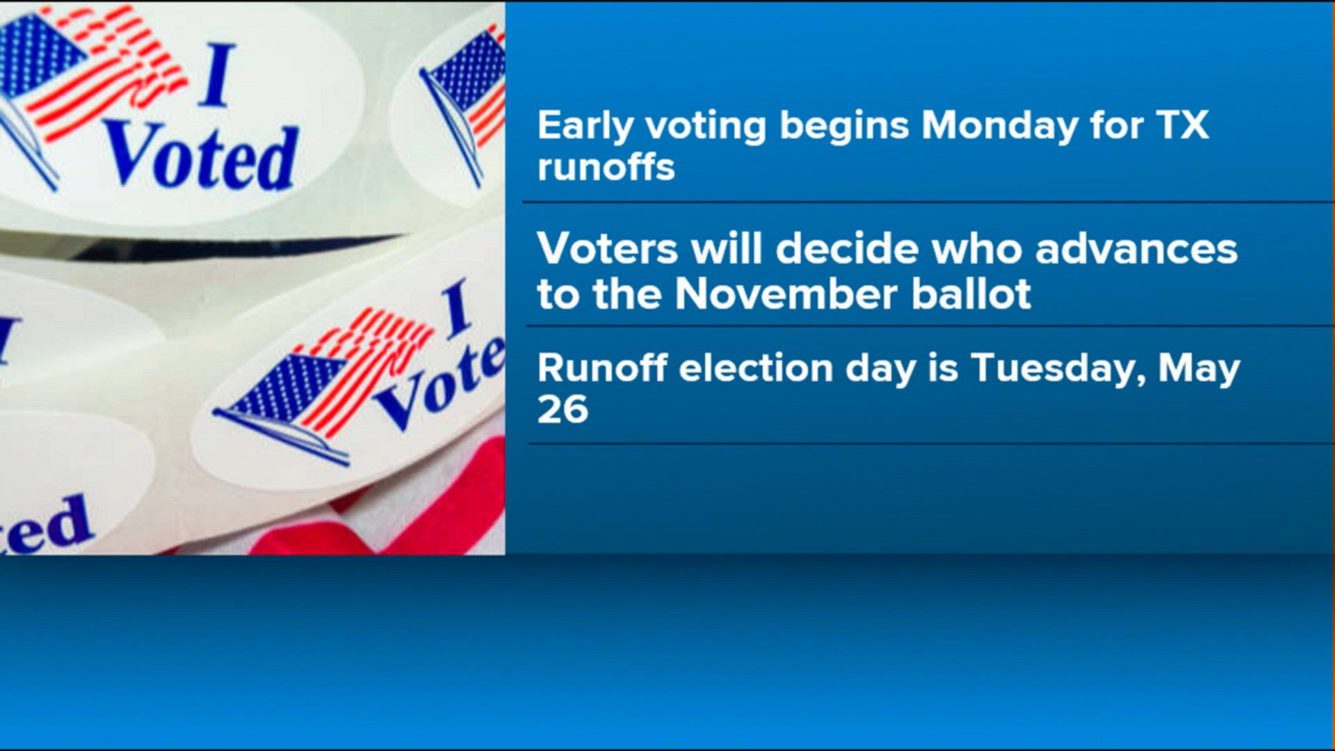 Early voting begins Monday for Texas runoff