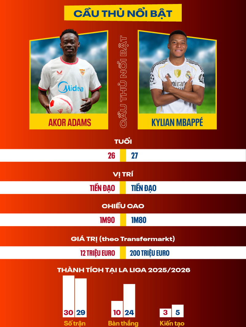 Dự đoán kết quả Sevilla vs Real Madrid La Liga 2025/2026