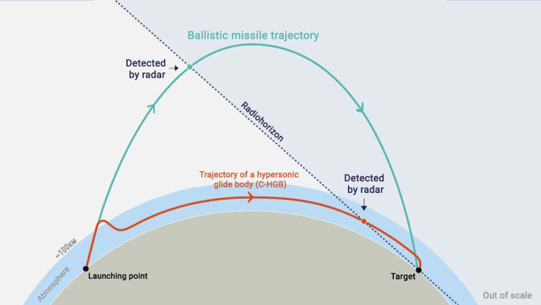 India adds new punch to its missile-rocket force with back-to-back tests