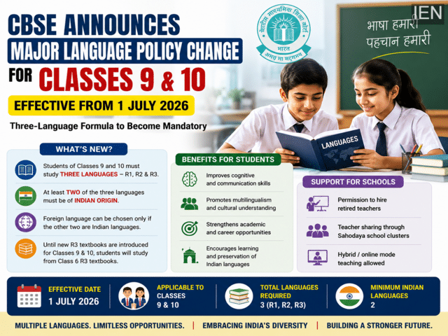 CBSE makes major language policy change for classes 9 and 10 from July 2026