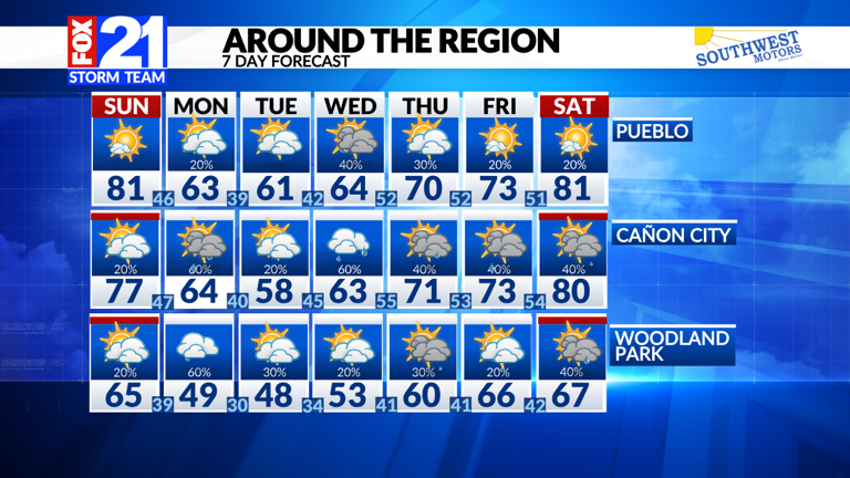 Your week ahead: Storm chances every day this week