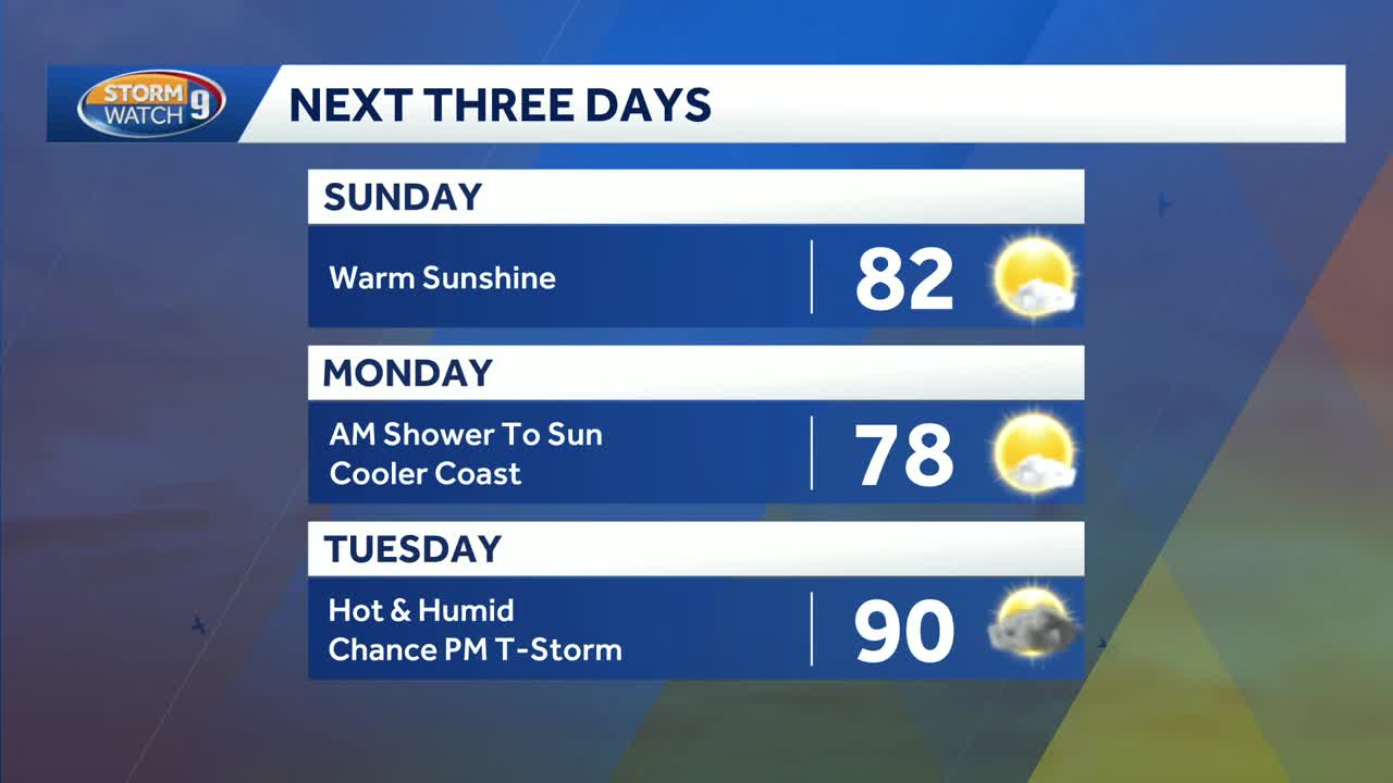 Video: Warm weather continues; rain chances Monday