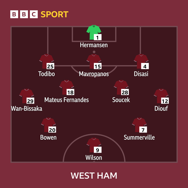 Newcastle v West Ham: Team news