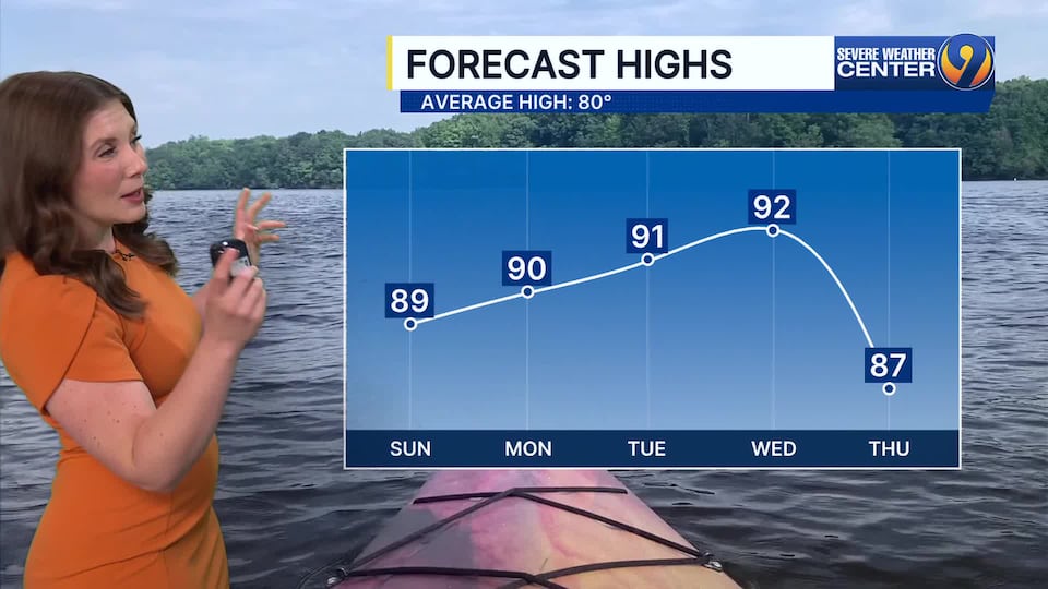 Forecast: Heat wave continues through midweek