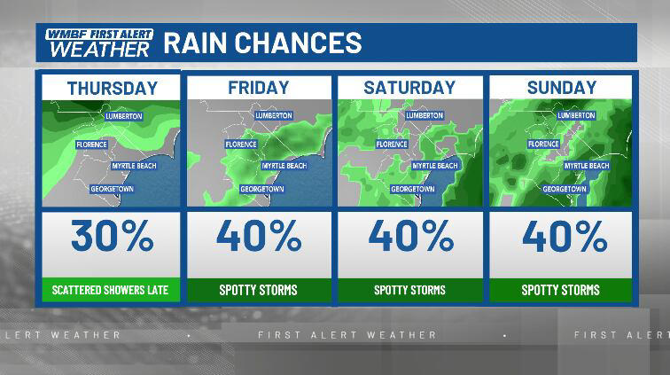 First alert: Staying warm & humid, storm chances arrive later this week