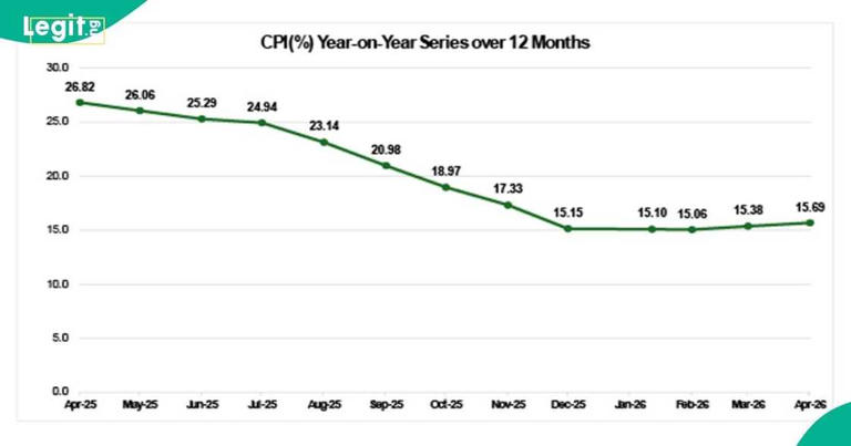 Find out 10 key numbers from April inflation report