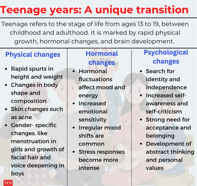 Growing up unheard: The truth behind teenage 'attitude' and 'mood swings'