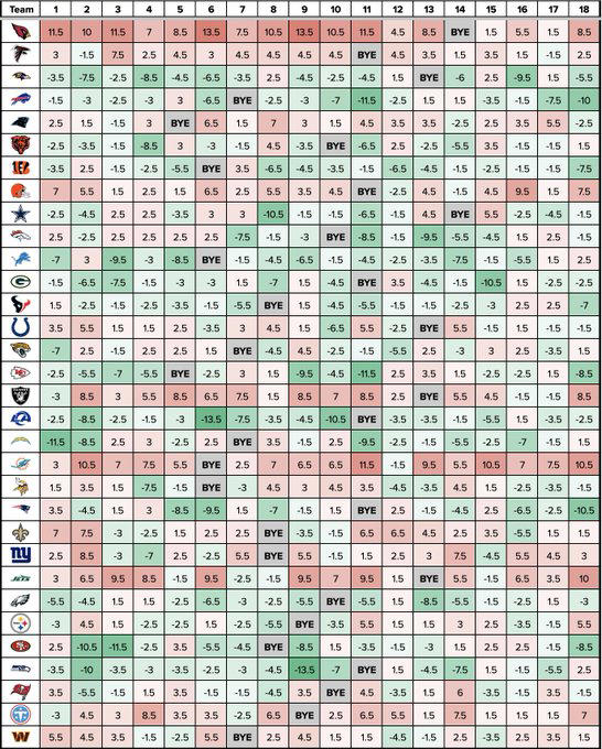 2026 NFL schedule analysis for fantasy football
