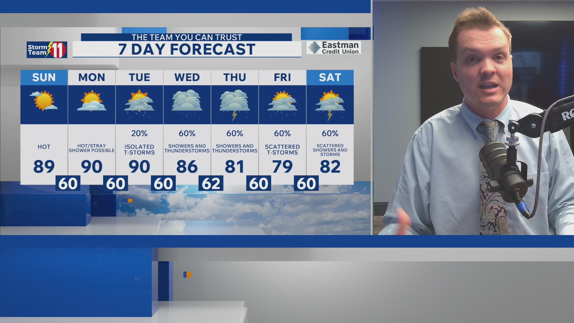 Summer heat expected for the next few days