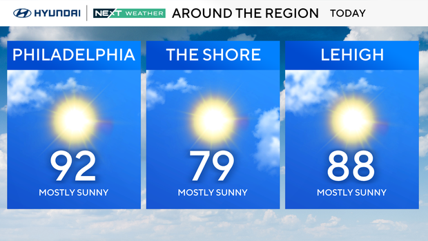 Hot, summerlike weather Sunday with temps in the 90s, heat wave ...