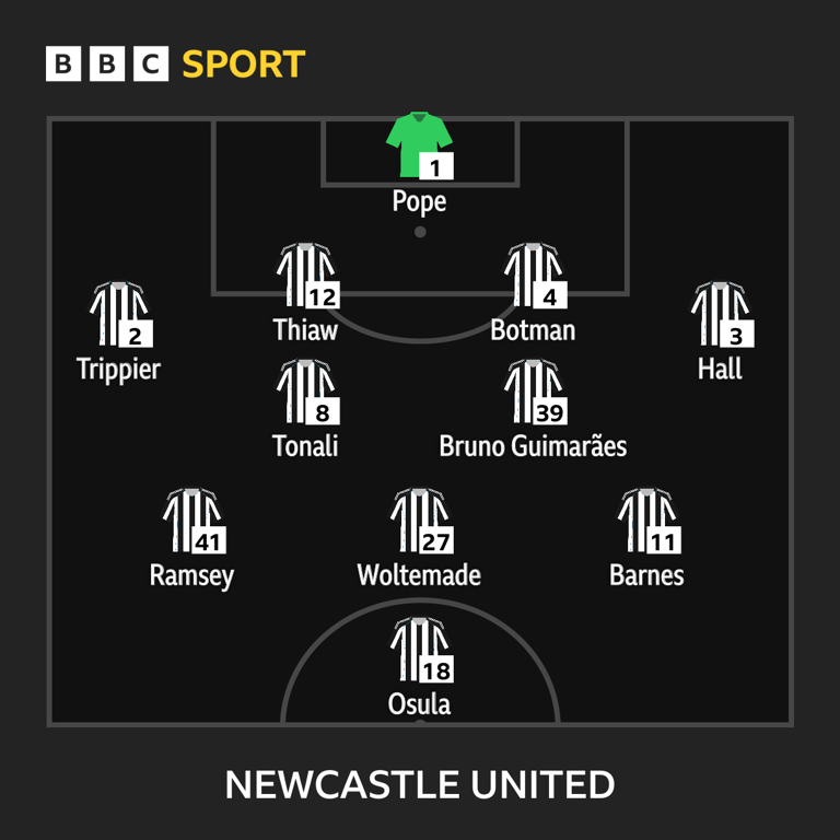 Newcastle v West Ham: Team news