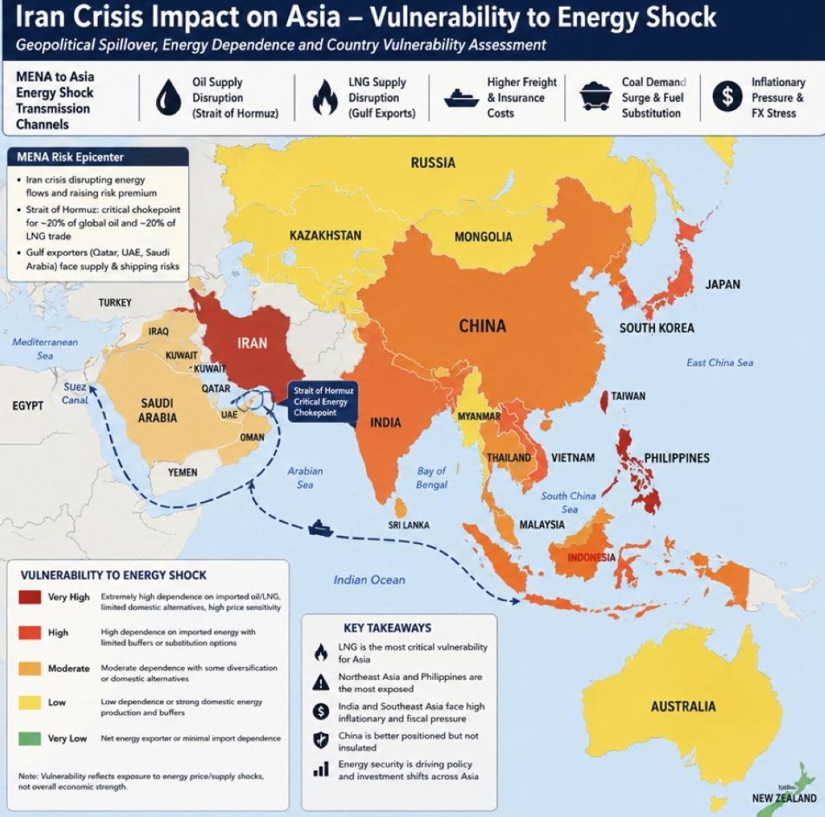 US/Iran energy shock damage is spreading in Asia