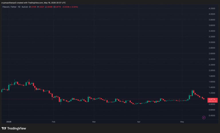 Filecoin price prediction 2026-2032: What’s the future for FIL?