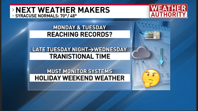 Summer heat on tap next as record highs are in jeopardy as we approach ...