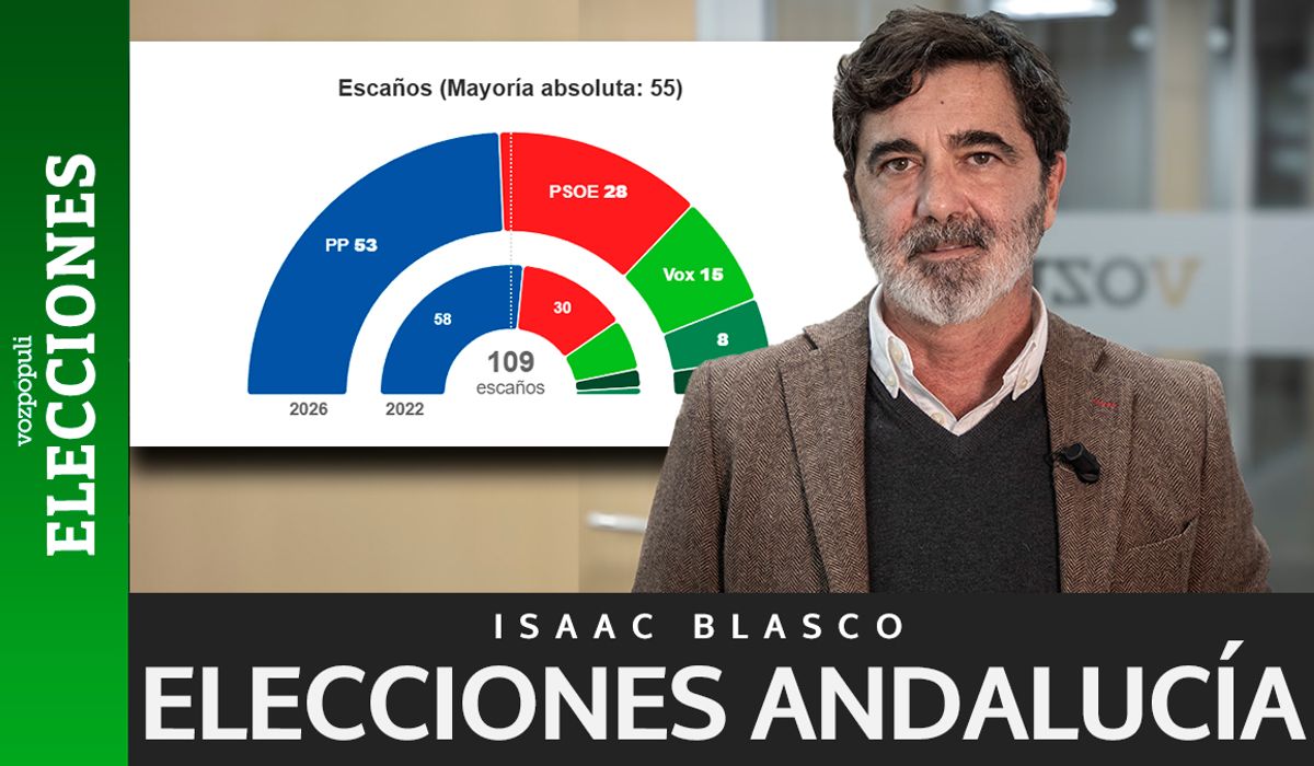 Moreno no llega a la absoluta y Montero toca el suelo histórico del PSOE