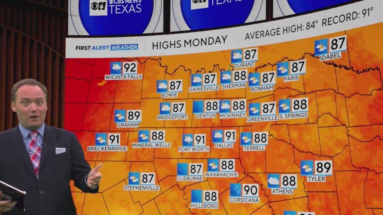 North Texas heats up Monday as severe storm chances increase