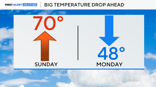 Rain, snow and a sharp temperature drop arrive in Colorado to start the ...