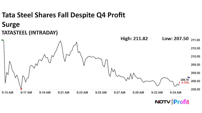 Tata Steel shares fall 4% after mixed take from brokerages on Q4 profit ...