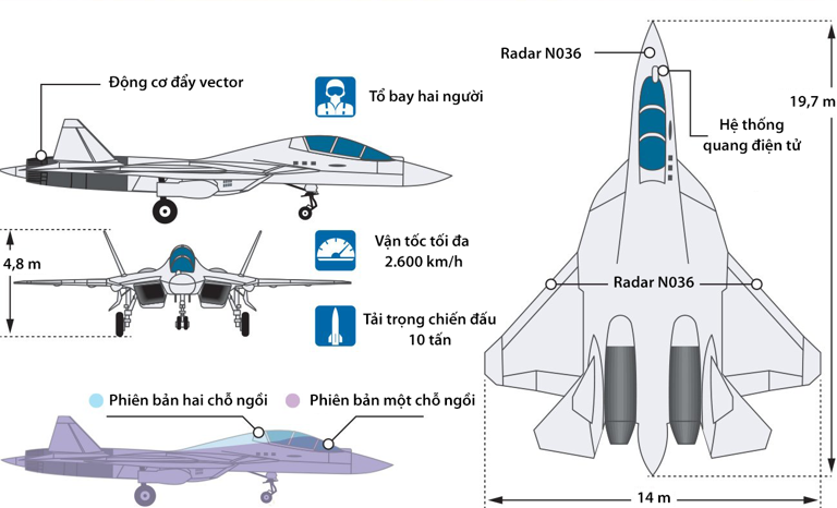 Tiêm kích Su-57 hai chỗ ngồi lộ diện