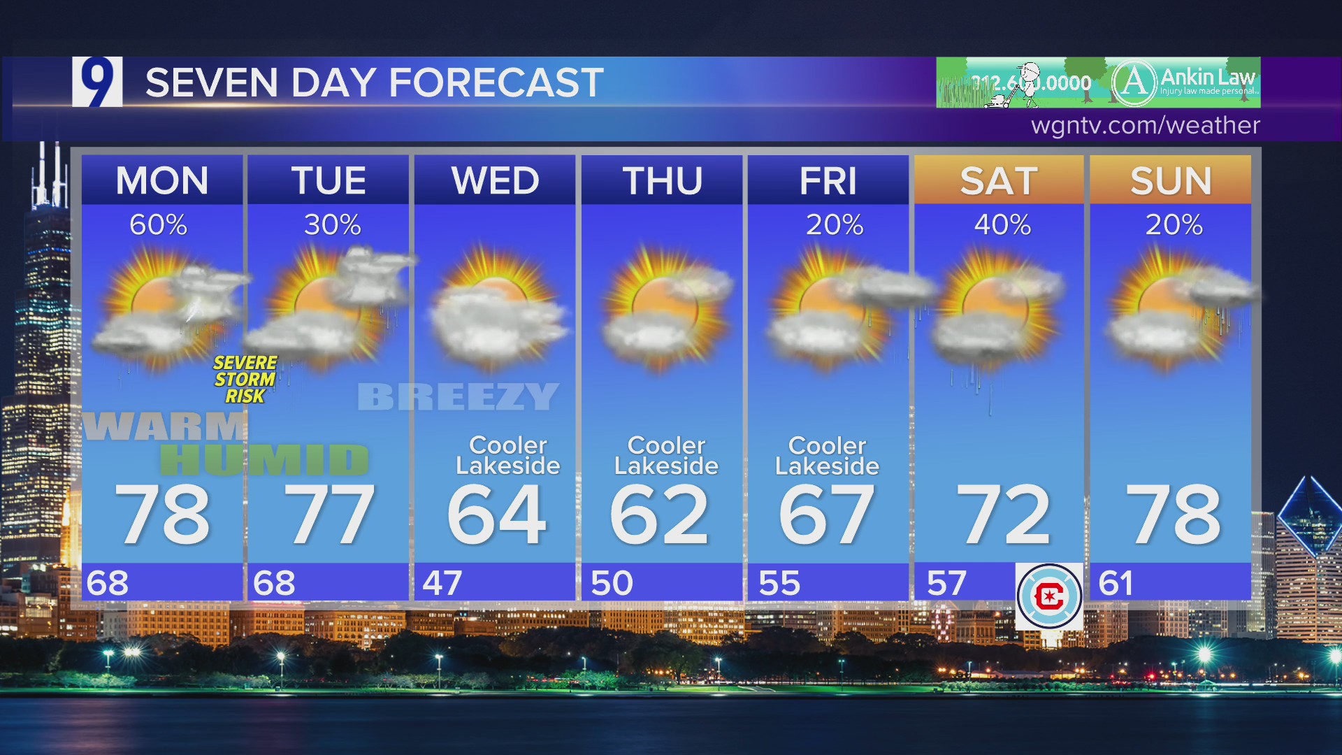 Monday forecast: Muggy start to the week with a chance for storms