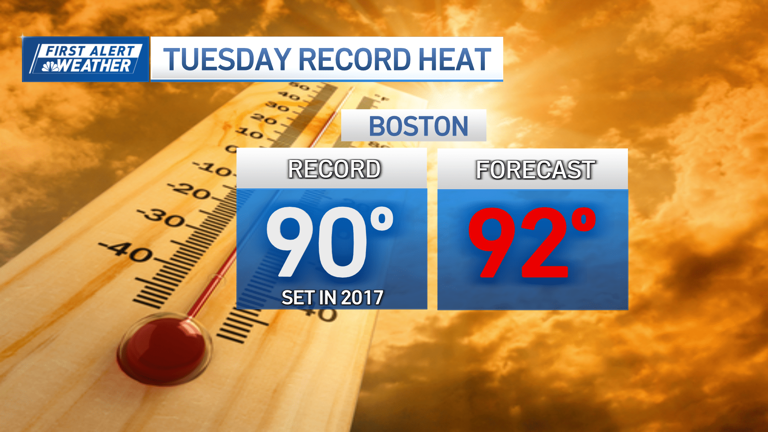 Record heat this week, first alert on Wednesday for the possibility of ...