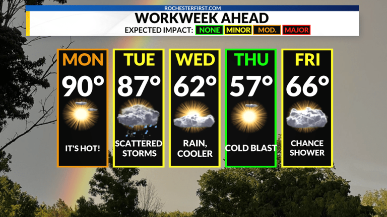 Weather forecast: 90 degrees possible this afternoon