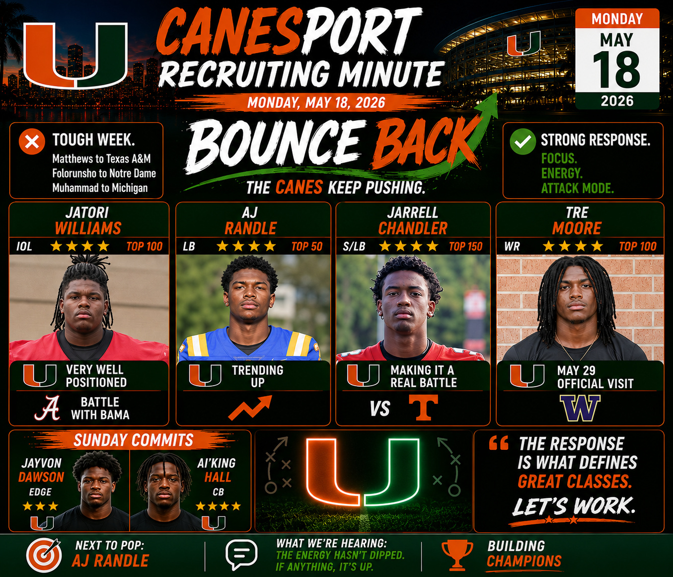 The CaneSport Miami Hurricanes recruiting minute