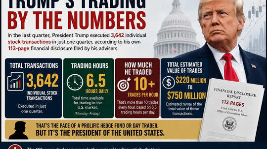 The presidential trades: Trump's stocks trade sparks alarm and concerns