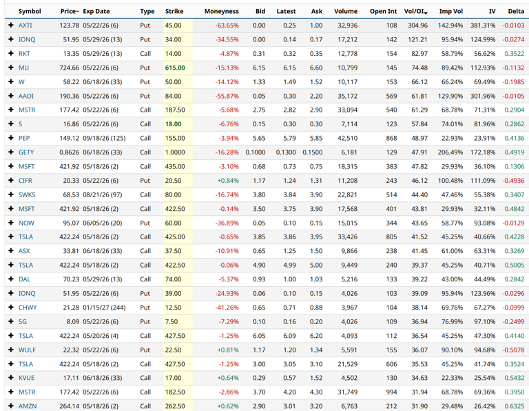 Option volatility and earnings report for May 18-22