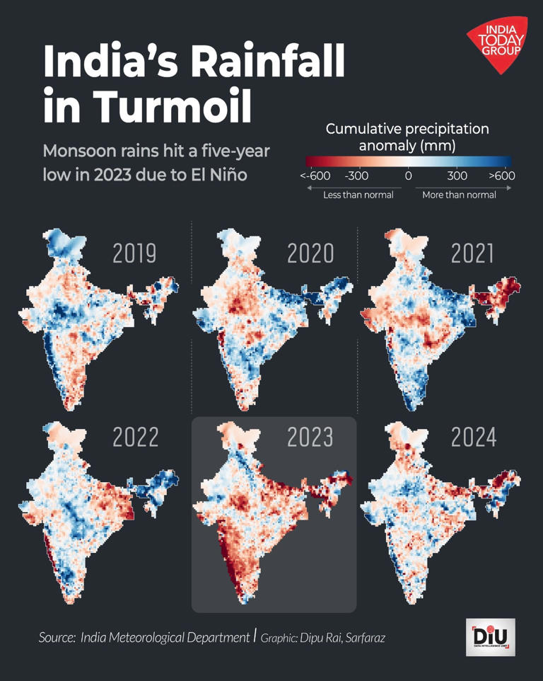 Why a feverish Pacific could weaken India's next monsoon