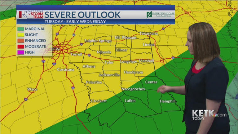 Monday forecast: Spotty showers to start a stormy week