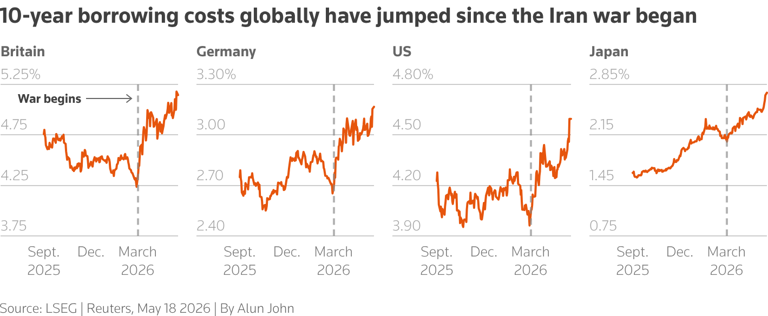 Global Bond Selloff Intensifies Amid Rising Rate Expectations