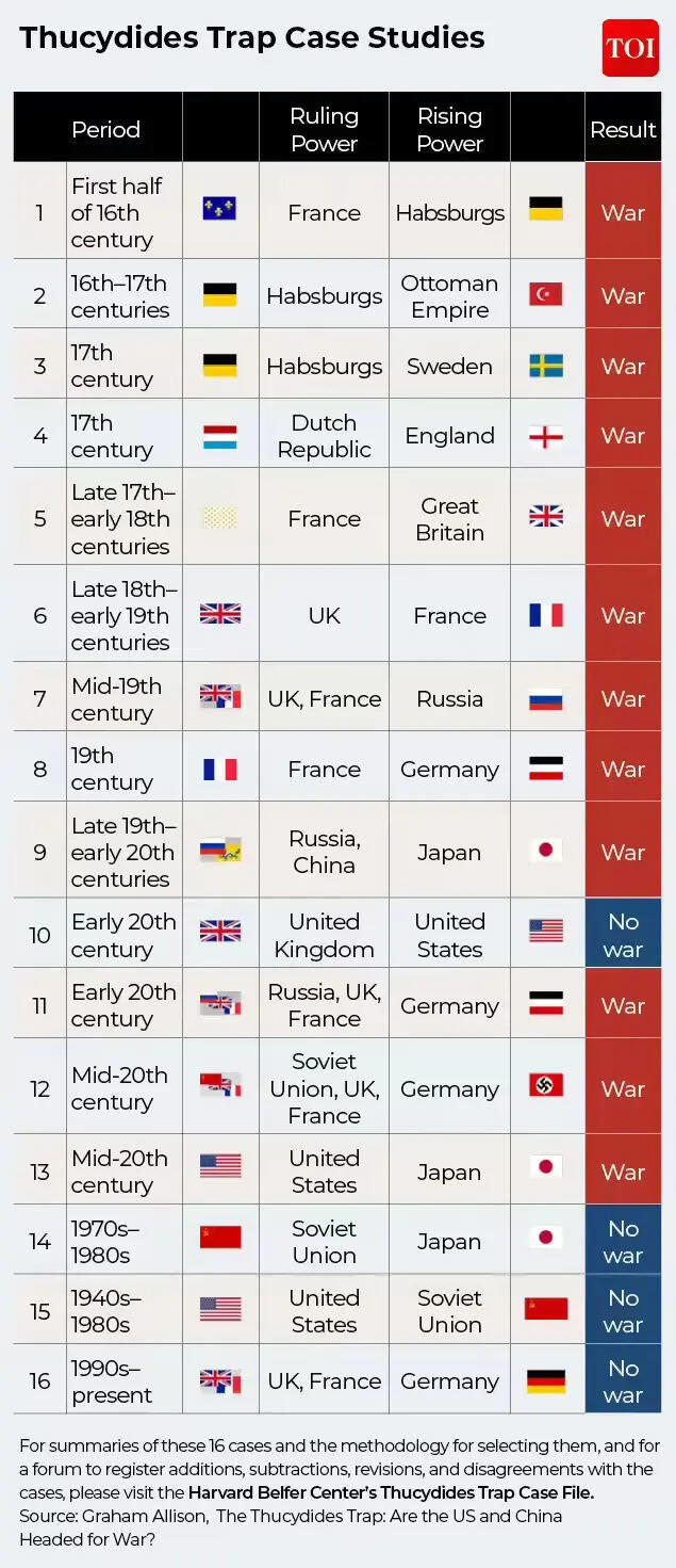 Taiwan & Thucydides trap: How close have the US and China come to ...