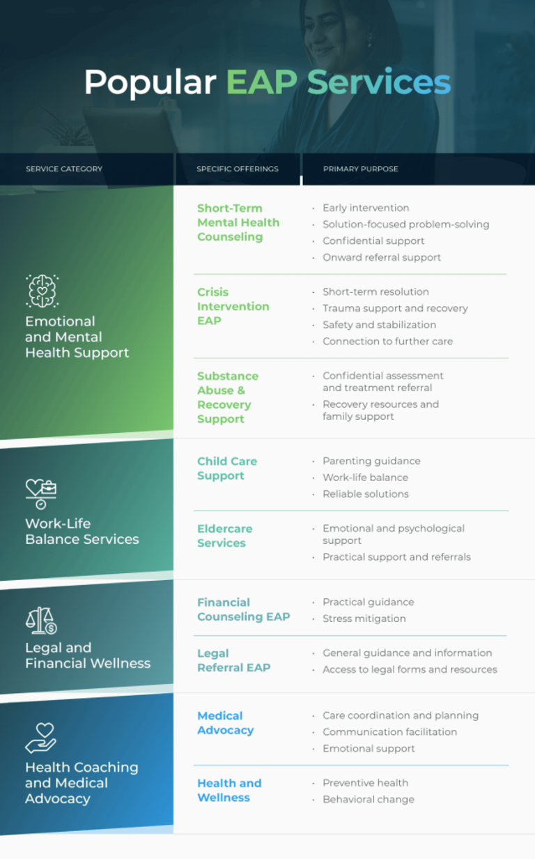 Popular types of EAP services and their purpose