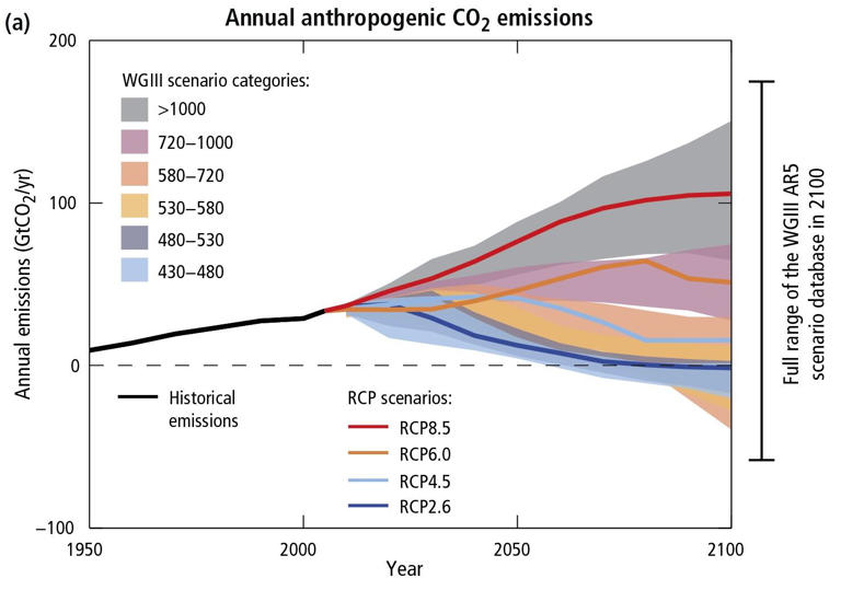 UN panel discards extreme climate scenarios