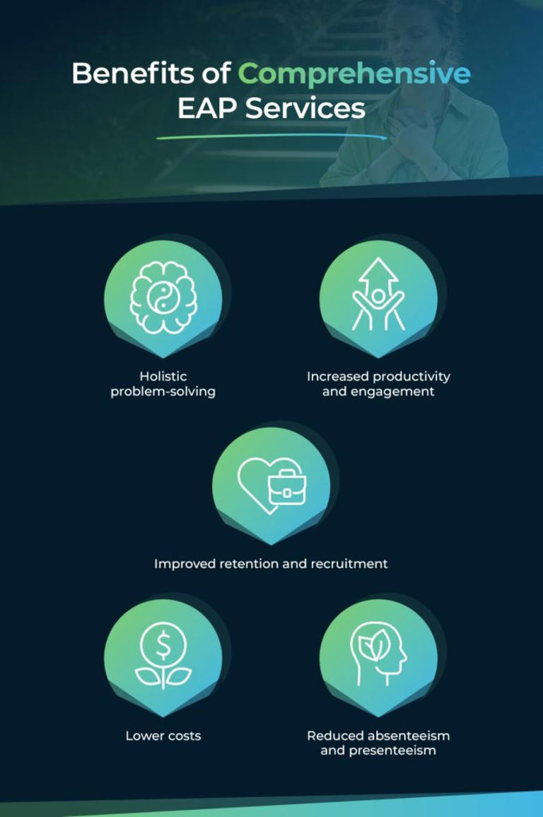 Popular types of EAP services and their purpose