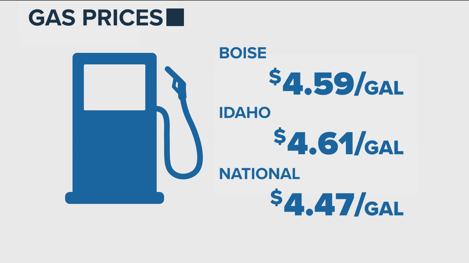 Boise sees 12-cent jump in gas prices ahead of Memorial Day weekend