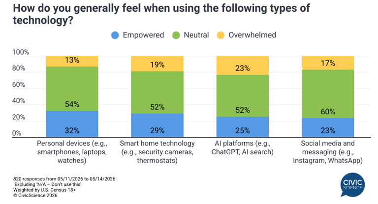 3 things to know: Generational divides shaping first impressions ...