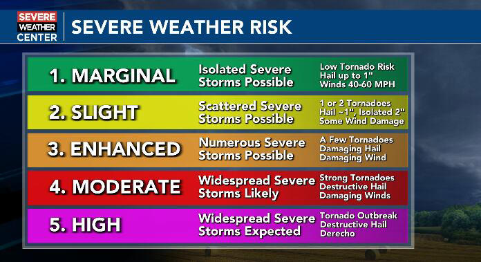 Weather alert day: Dangerous severe storms possible Monday