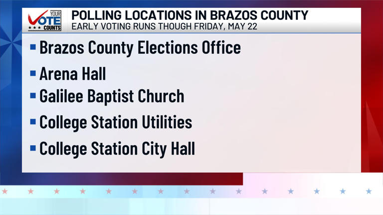 Early voting is open today for the 2026 primary runoff election