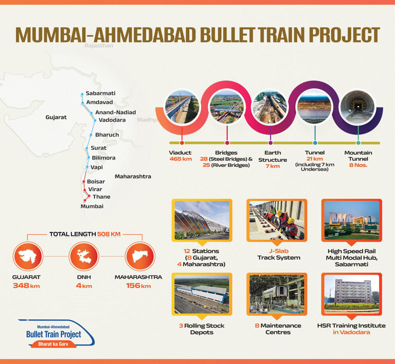 There’s now a representational image of India's first bullet train at ...