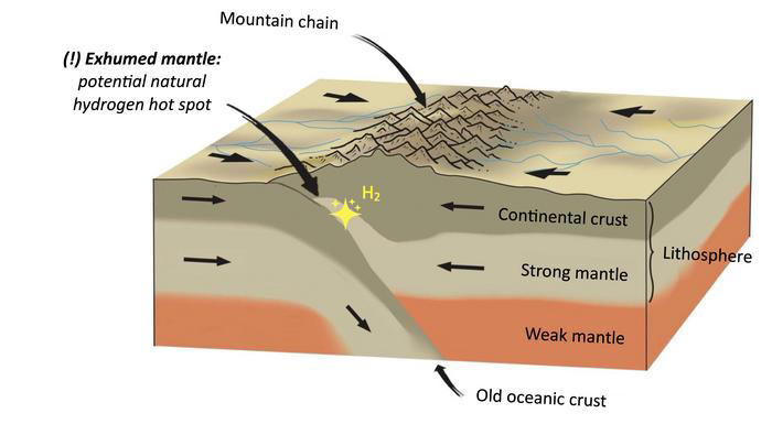Europe’s mountain ranges may hide vast natural hydrogen reserves ...