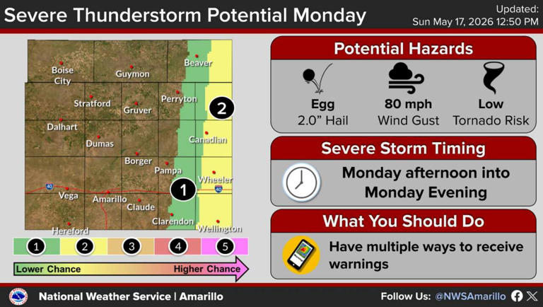 Cold front could bring storms, hail and damaging winds to Texas this week