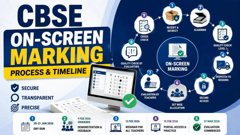 CBSE explains new on-screen marking process for board exam evaluation