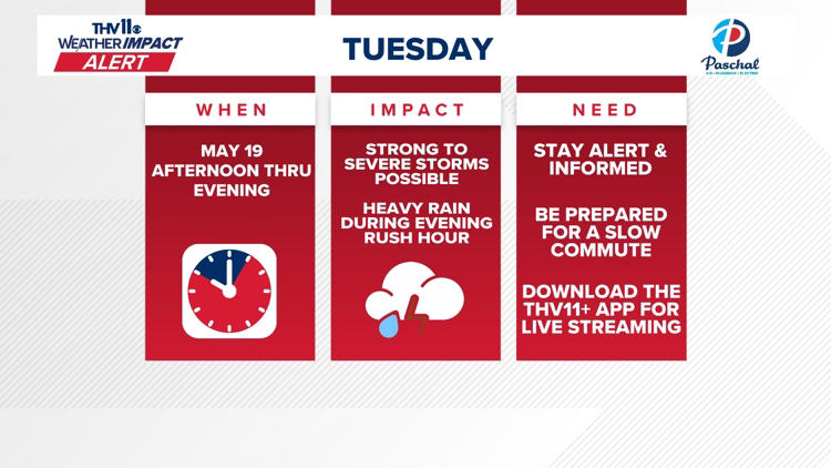 Arkansas could see multiple rounds of storms, showers this week | What ...
