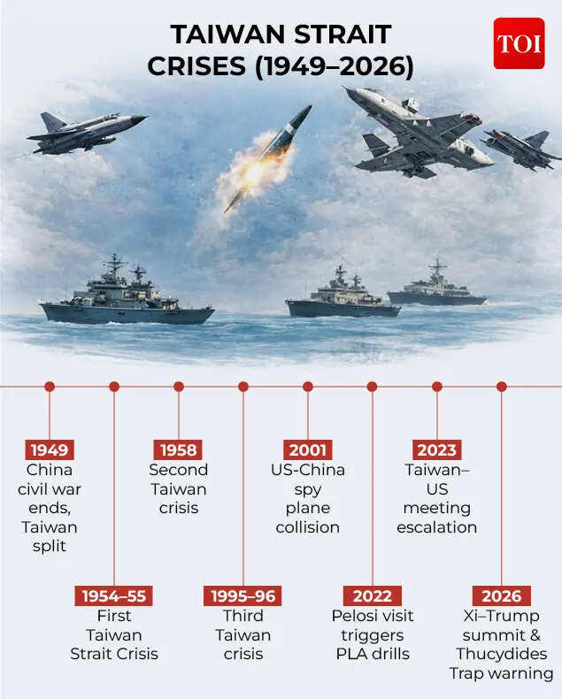 Taiwan & Thucydides trap: How close have the US and China come to ...