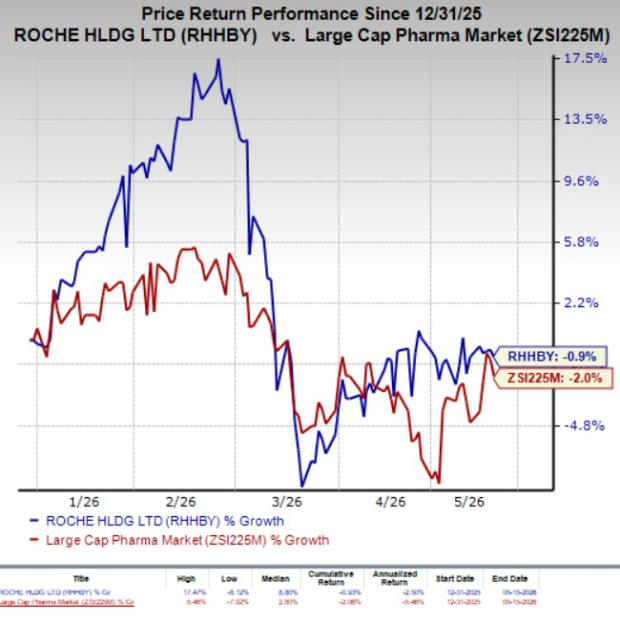 Roche's Tecentriq wins FDA nod for label expansion in bladder cancer