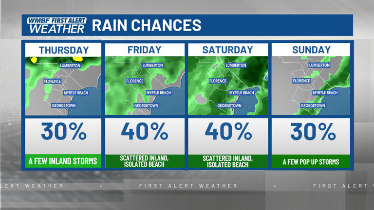 First alert: Warmth continues, a touch of humidity, late week storm chances