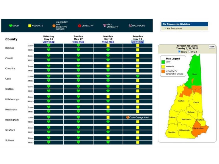 Rockingham County under code orange air quality alert for Tuesday